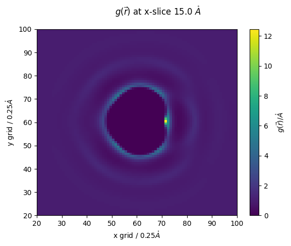 ../../_images/examples_getting_started_methane_and_nitrous_tutorial_notebook_66_1.png